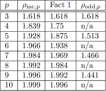 Figure 2 for Expressivity of Neural Networks via Chaotic Itineraries beyond Sharkovsky's Theorem