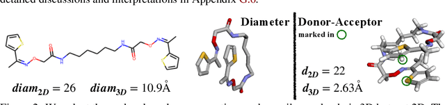 Figure 3 for Pre-training Molecular Graph Representation with 3D Geometry