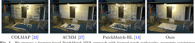 Figure 1 for Deep PatchMatch MVS with Learned Patch Coplanarity, Geometric Consistency and Adaptive Pixel Sampling