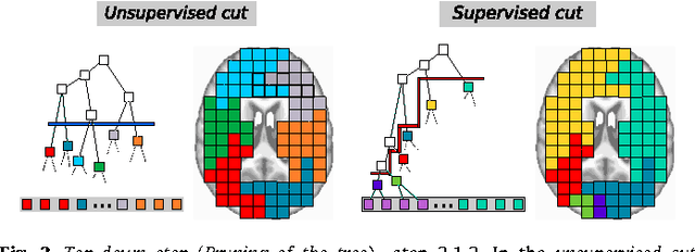Figure 3 for A supervised clustering approach for fMRI-based inference of brain states