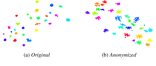 Figure 4 for Speaker Anonymization with Phonetic Intermediate Representations