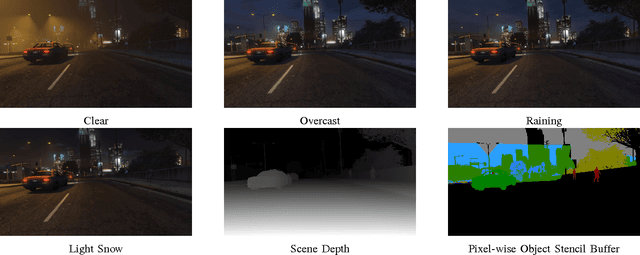 Figure 2 for Driving in the Matrix: Can Virtual Worlds Replace Human-Generated Annotations for Real World Tasks?