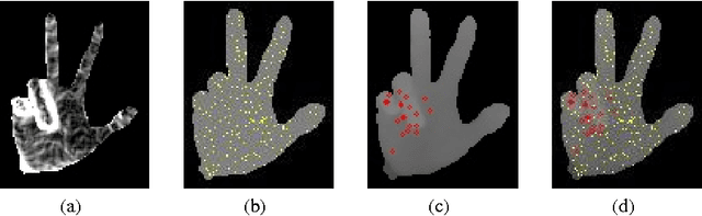 Figure 3 for Efficient Hand Articulations Tracking using Adaptive Hand Model and Depth map