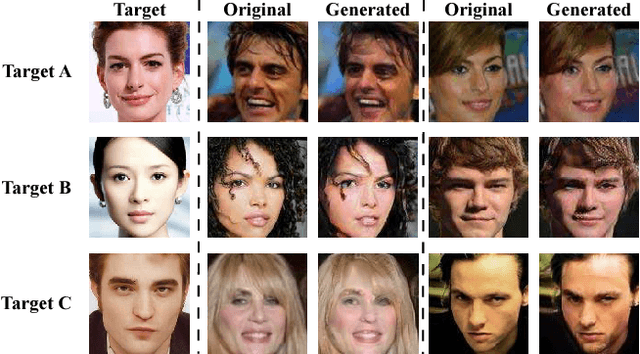 Figure 1 for Attacks on State-of-the-Art Face Recognition using Attentional Adversarial Attack Generative Network