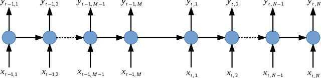 Figure 1 for Document Context Language Models