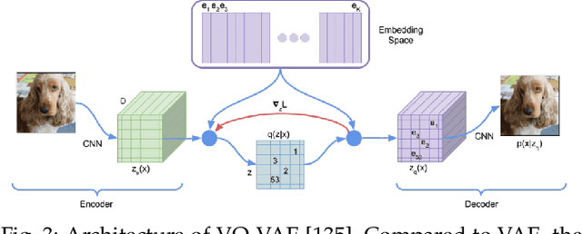Figure 4 for Self-supervised Learning: Generative or Contrastive