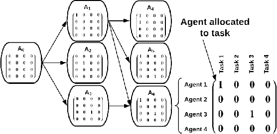 Figure 2 for An Interleaved Approach to Trait-Based Task Allocation and Scheduling