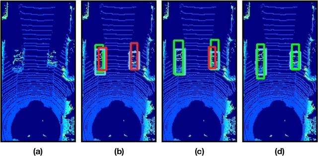 Figure 4 for Domain Adaptation for Vehicle Detection from Bird's Eye View LiDAR Point Cloud Data