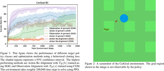 Figure 1 for Towards Exploiting Geometry and Time for Fast Off-Distribution Adaptation in Multi-Task Robot Learning