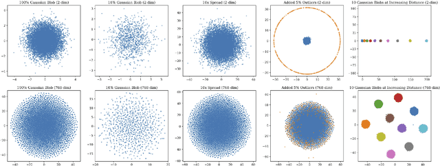 Figure 1 for Diversity, Density, and Homogeneity: Quantitative Characteristic Metrics for Text Collections