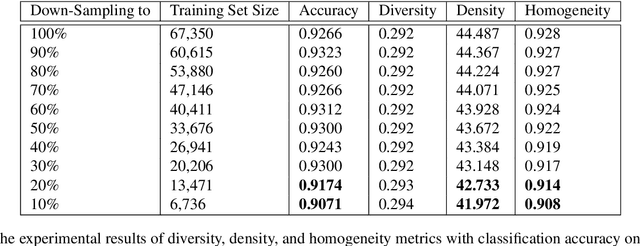 Figure 2 for Diversity, Density, and Homogeneity: Quantitative Characteristic Metrics for Text Collections