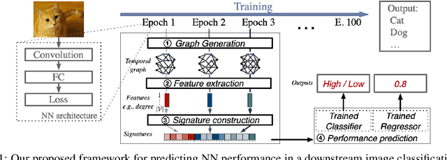 Figure 1 for Convolutional Neural Network Dynamics: A Graph Perspective