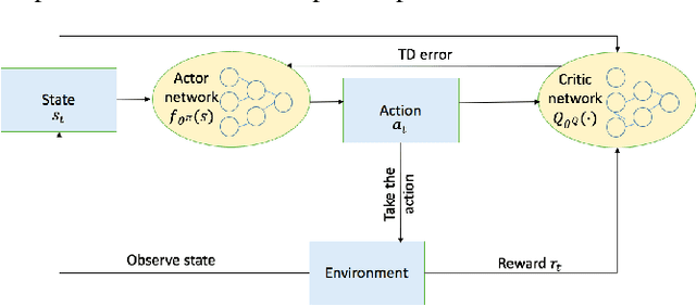 Figure 2 for A Deep Reinforcement Learning Approach to Multi-component Job Scheduling in Edge Computing