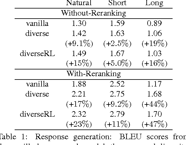 Figure 2 for A Simple, Fast Diverse Decoding Algorithm for Neural Generation