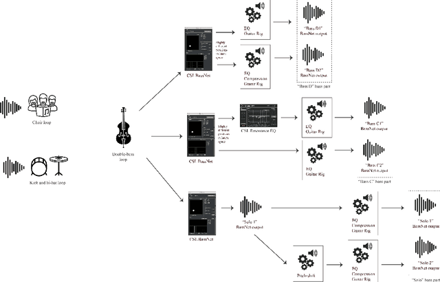 Figure 1 for "Melatonin": A Case Study on AI-induced Musical Style