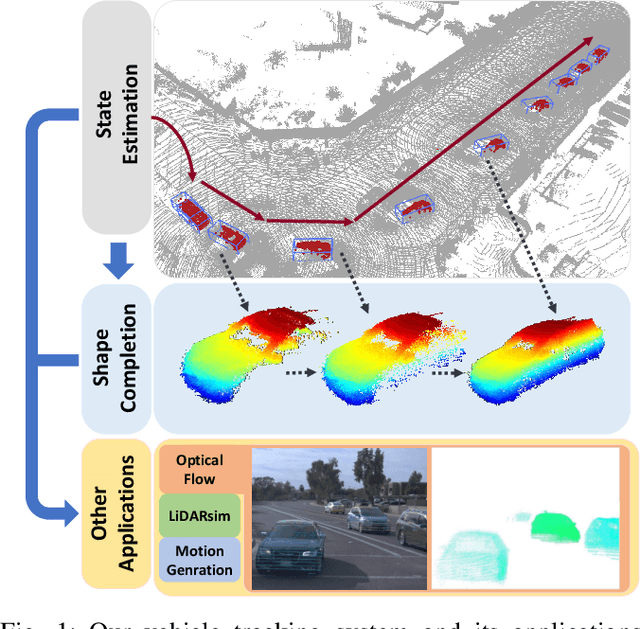 Figure 1 for Model-free Vehicle Tracking and State Estimation in Point Cloud Sequences