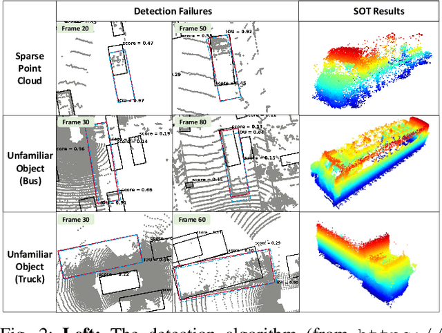 Figure 2 for Model-free Vehicle Tracking and State Estimation in Point Cloud Sequences