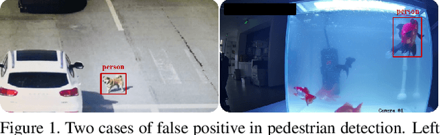 Figure 1 for Box Re-Ranking: Unsupervised False Positive Suppression for Domain Adaptive Pedestrian Detection