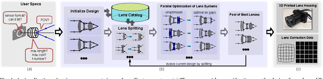 Figure 1 for Lens Factory: Automatic Lens Generation Using Off-the-shelf Components