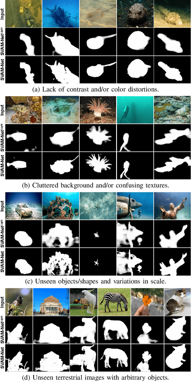 Figure 3 for SVAM: Saliency-guided Visual Attention Modeling by Autonomous Underwater Robots