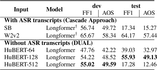 Figure 2 for DUAL: Discrete Spoken Unit Adaptive Learning for Textless Spoken Question Answering
