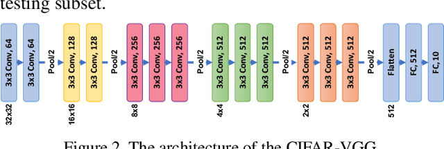 Figure 3 for DAC: Data-free Automatic Acceleration of Convolutional Networks