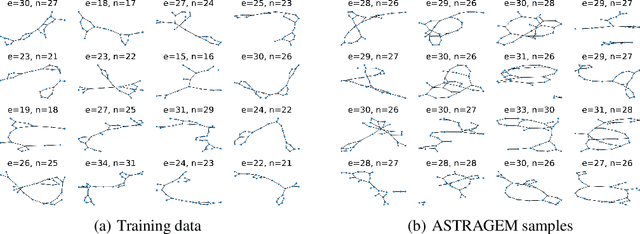 Figure 2 for Adversarial Stein Training for Graph Energy Models
