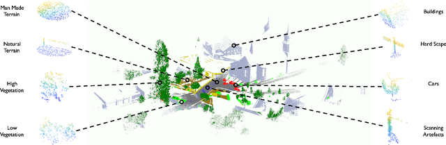 Figure 1 for SnapshotNet: Self-supervised Feature Learning for Point Cloud Data Segmentation Using Minimal Labeled Data