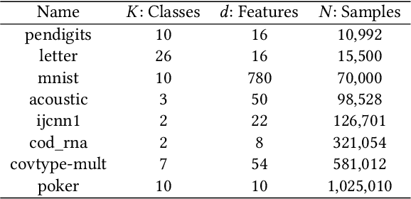 Figure 2 for Scalable Spectral Clustering Using Random Binning Features