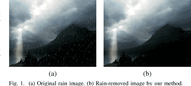Figure 1 for Rain Removal By Image Quasi-Sparsity Priors
