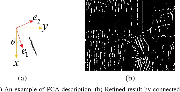 Figure 4 for Rain Removal By Image Quasi-Sparsity Priors