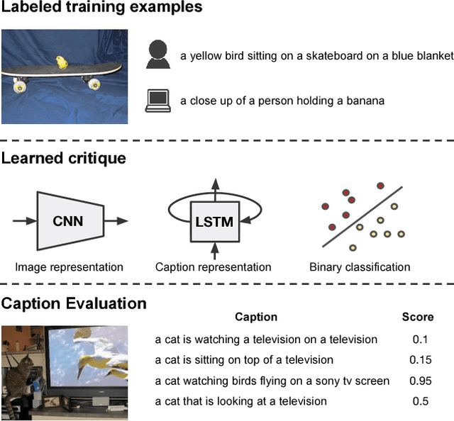 Figure 1 for Learning to Evaluate Image Captioning
