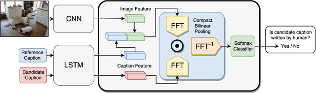 Figure 3 for Learning to Evaluate Image Captioning