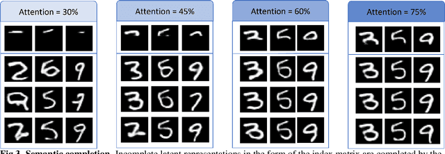 Figure 3 for A model of semantic completion in generative episodic memory