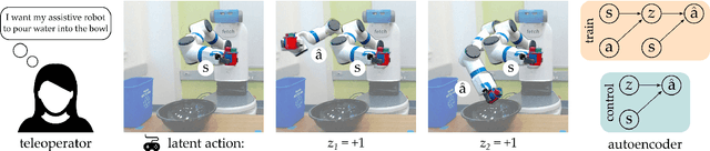 Figure 1 for Controlling Assistive Robots with Learned Latent Actions