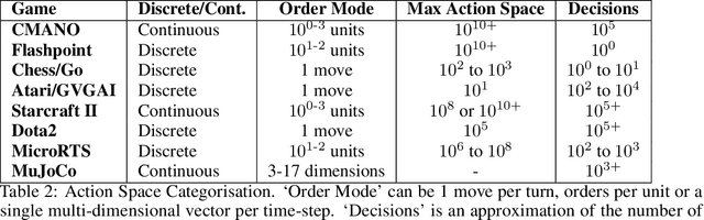 Figure 3 for AI and Wargaming