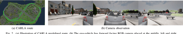 Figure 2 for Learning to Drive Using Sparse Imitation Reinforcement Learning
