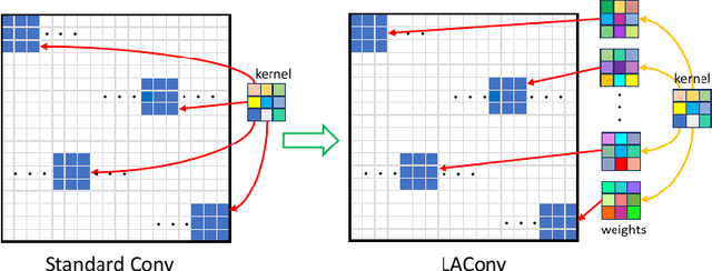 Figure 1 for LAConv: Local Adaptive Convolution for Image Fusion