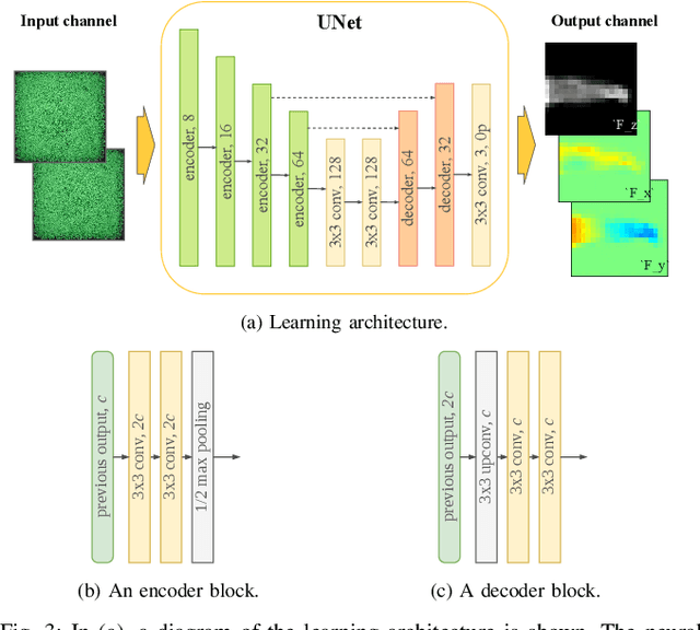 Figure 3 for Leveraging distributed contact force measurements for slip detection: a physics-based approach enabled by a data-driven tactile sensor