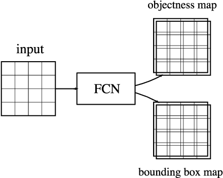 Figure 1 for 3D Fully Convolutional Network for Vehicle Detection in Point Cloud