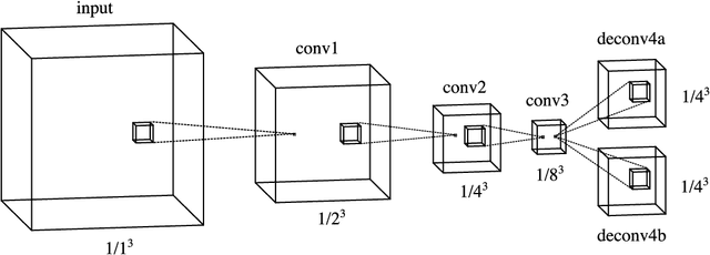 Figure 2 for 3D Fully Convolutional Network for Vehicle Detection in Point Cloud