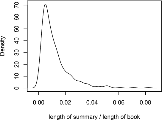 Figure 1 for New Alignment Methods for Discriminative Book Summarization