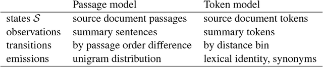 Figure 2 for New Alignment Methods for Discriminative Book Summarization