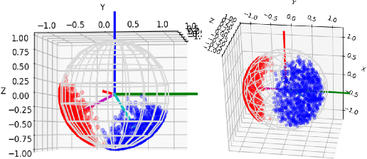 Figure 3 for Distributional Depth-Based Estimation of Object Articulation Models