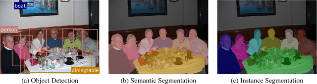 Figure 1 for Pixelwise Instance Segmentation with a Dynamically Instantiated Network