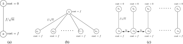 Figure 1 for Facility Location Problem in Differential Privacy Model Revisited