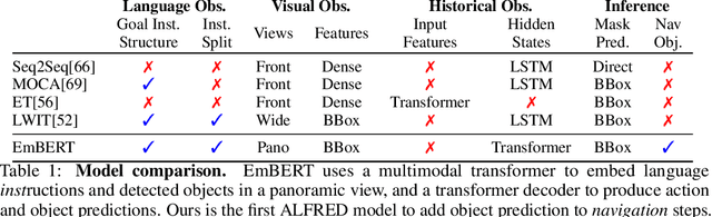 Figure 2 for Embodied BERT: A Transformer Model for Embodied, Language-guided Visual Task Completion