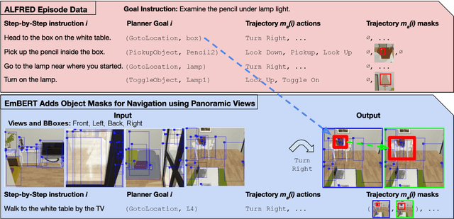 Figure 3 for Embodied BERT: A Transformer Model for Embodied, Language-guided Visual Task Completion