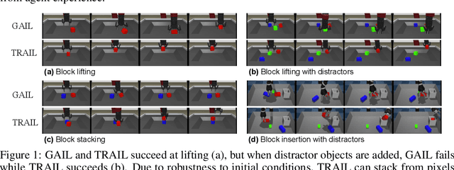 Figure 1 for Task-Relevant Adversarial Imitation Learning
