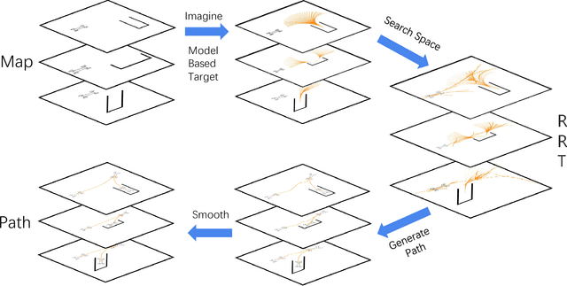 Figure 1 for Model-based Decision Making with Imagination for Autonomous Parking